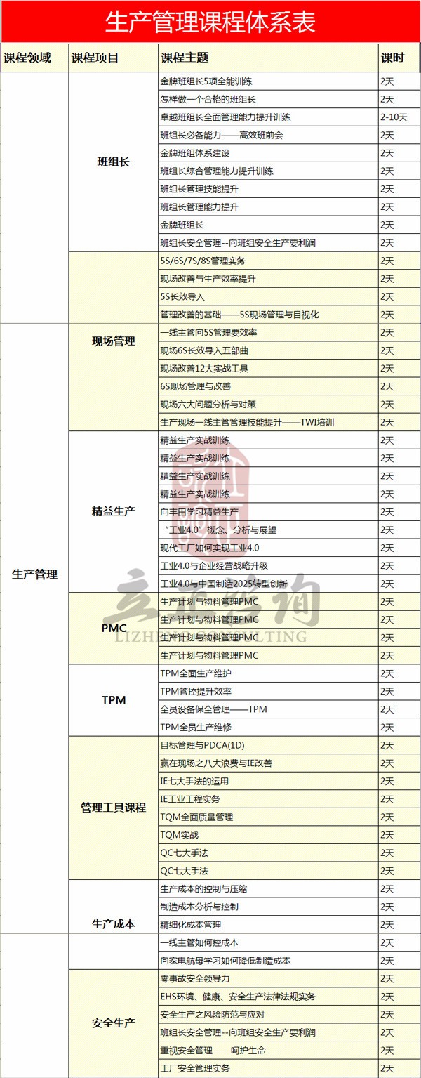 生產管理課程體系